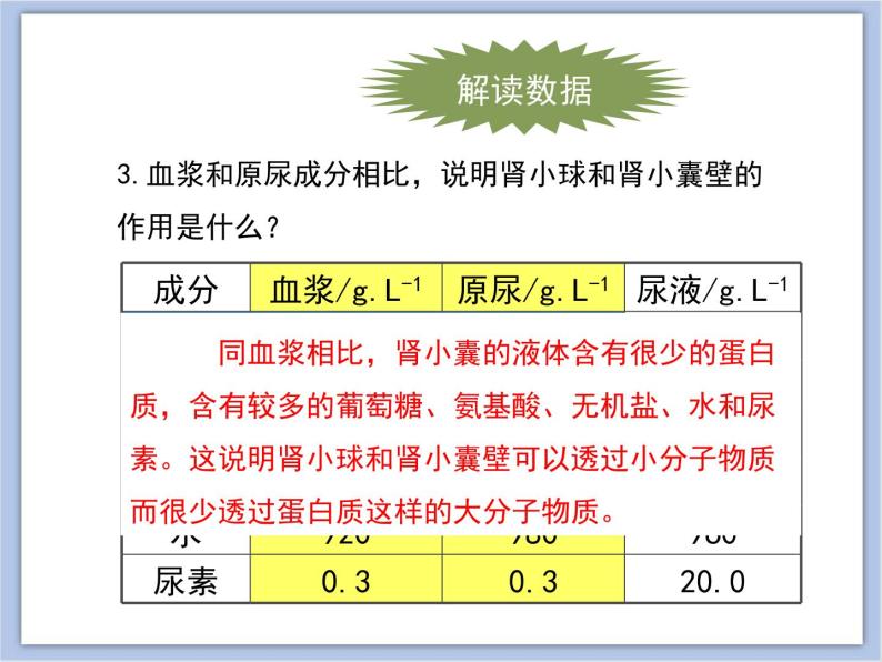 《人体废物的排出》第一课时 课件PPT07