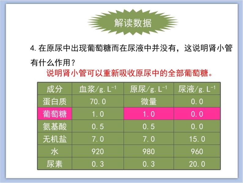 《人体废物的排出》第一课时 课件PPT08