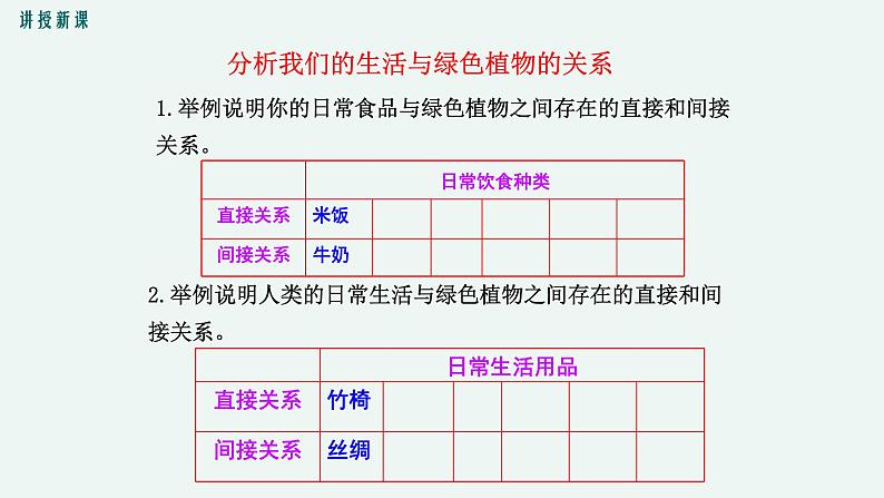 7.1  绿色植物在生物圈中的作用 课件 初中生物北师大版 七年级上册（2021年）第7页