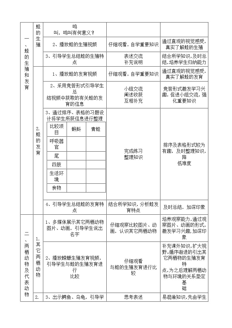 济南版八年级上册生物第二章 动物的生殖和发育第2节《两栖动物的生殖和发育》教学设计02
