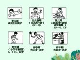青春期发育PPT课件免费下载