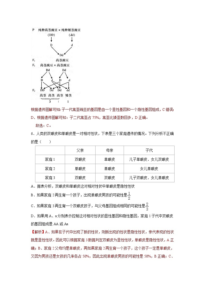 2021-2022学年初中生物济南版 八年级上册 4.4.2 性状的遗传 同步练习03