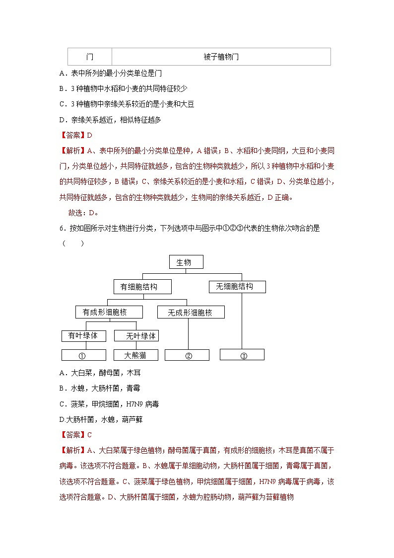 2021-2022学年初中生物济南版 七年级上册 2.4.2 生物的分类单位 同步练习03