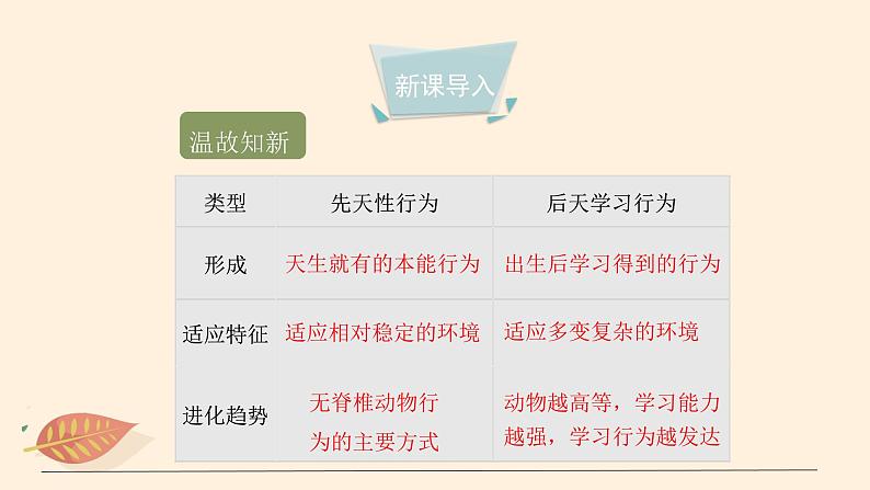 7.2.2 先天性行为和学习行为（课时2） 课件 初中生物鲁科版（五四制） 八年级上册（2021年）03