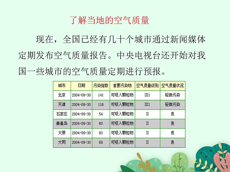 2021-2022学年初中生物鲁科版（五四制） 七年级上册 4.3.3 空气质量与健康  课件第6页