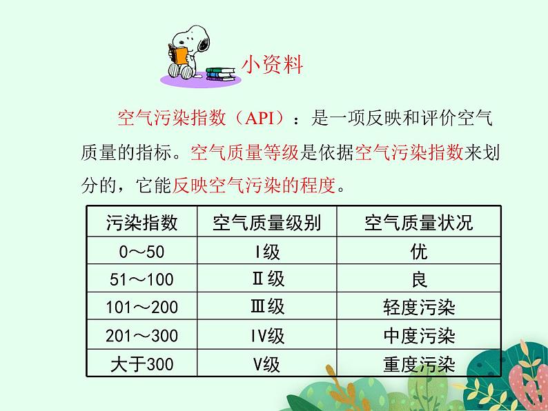 2021-2022学年初中生物鲁科版（五四制） 七年级上册 4.3.3 空气质量与健康  课件第7页