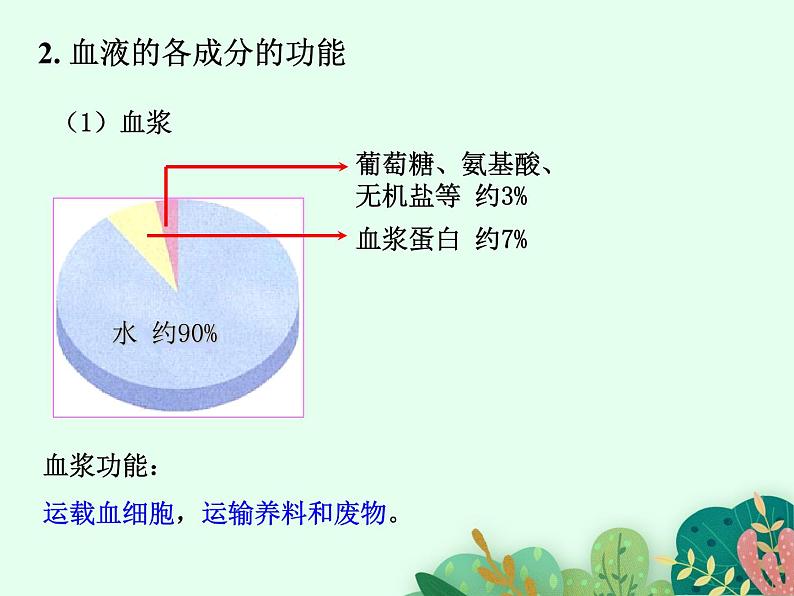 物质运输的载体PPT课件免费下载08