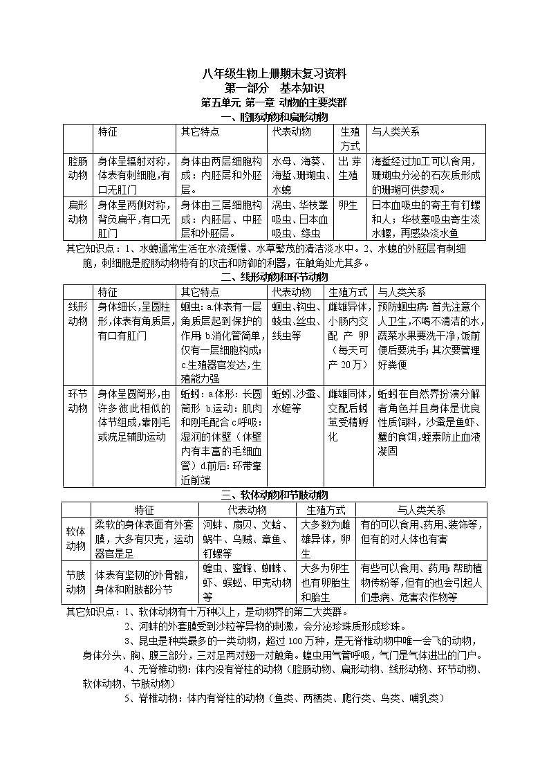 苏教版生物八年级上册复习资料01
