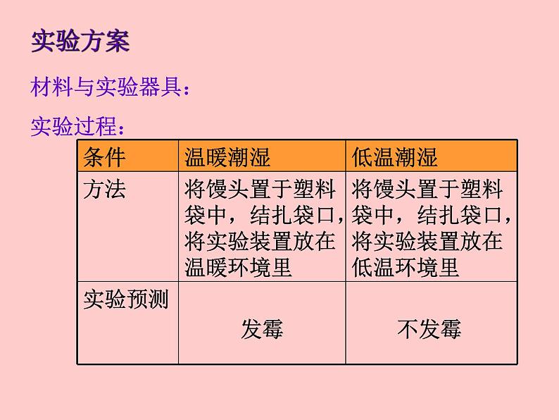 生物与环境的相互影响PPT课件免费下载04