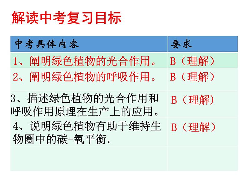 3.5 绿色植物与生物圈中的碳—氧平衡（复习课）课件 2021-2022学年人教版生物七年级上册02