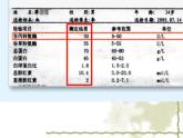 神经调节PPT课件免费下载