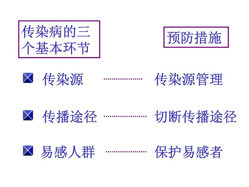 上海版八年级上册生物  3.2.1 常见传染病及其预防 课件   (共23张PPT)第6页