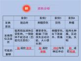 鲁科版（五四制）生物七下 4.6.2《神经系统的组成》课件1