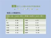 鲁科版（五四制）生物七下 4.7.1《分析人类活动对生态环境的影响》课件