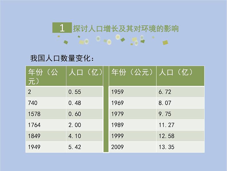 鲁科版（五四制）生物七下 4.7.1《分析人类活动对生态环境的影响》课件05