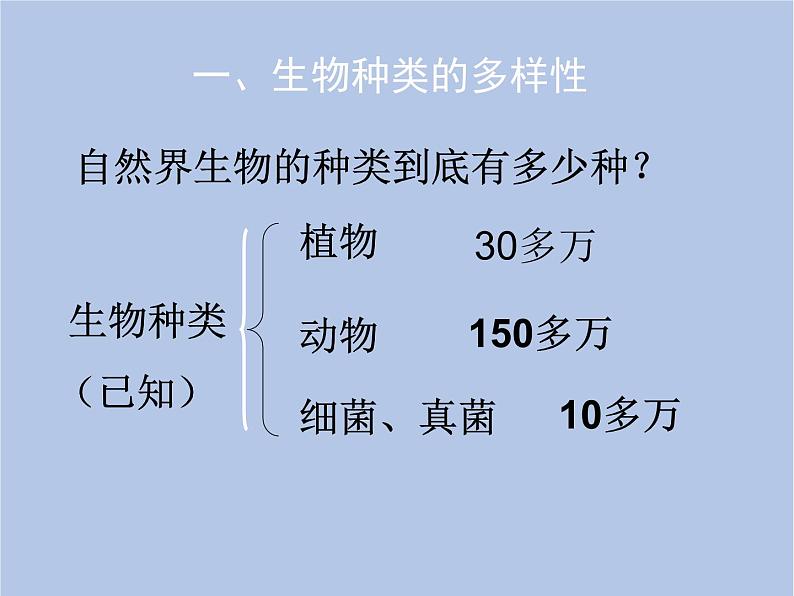 鲁科版（五四制）生物八下 9.2.1《认识生物的多样性》课件04