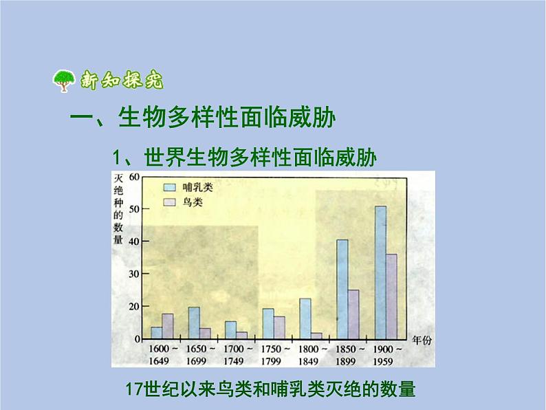 鲁科版（五四制）生物八下 9.2.2《保护生物的多样性》第一课时课件第3页