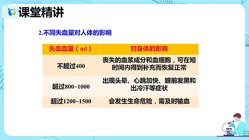 人教版生物七年级下册《输血与血型》课件第5页
