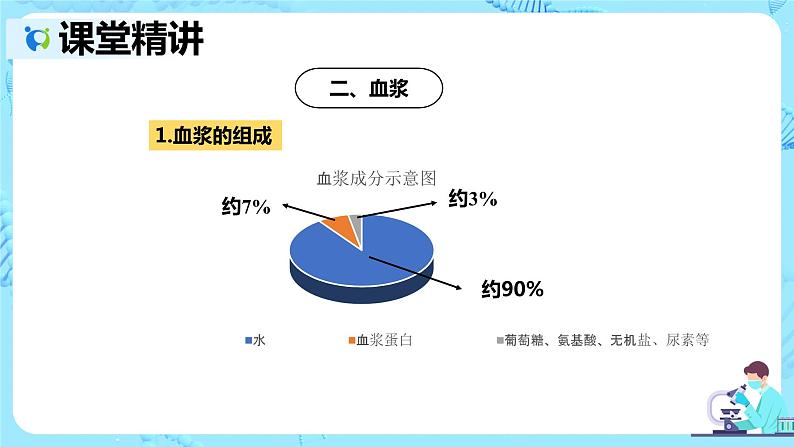 人教版生物七年级下册《流动的组织——血液》课件（送教案+练习）06