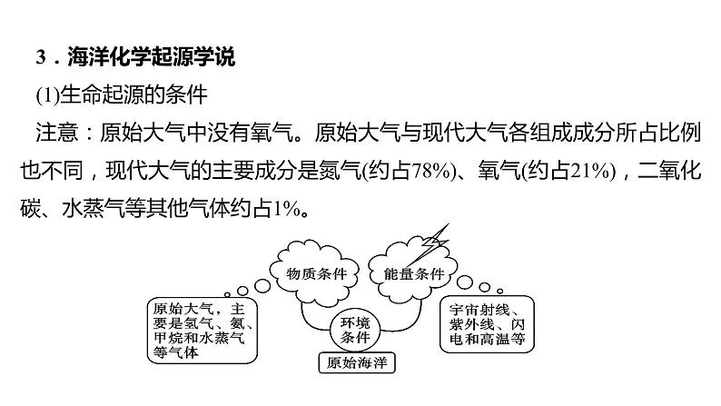 备战2022 中考生物 一轮复习 第二十一讲 生命起源和生物进化 课件第5页