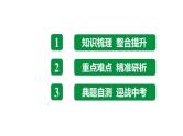 备战2022 中考生物 一轮复习 第十七讲 细菌和真菌 病毒 课件
