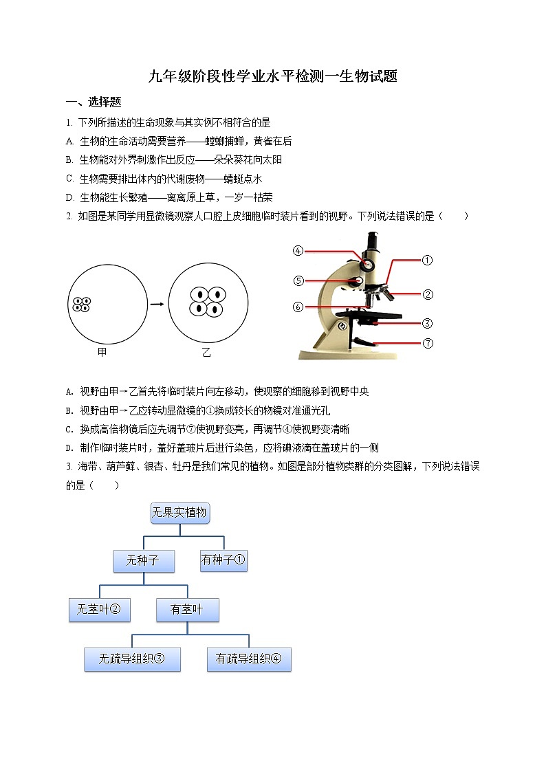 精品解析：2020年山东省菏泽市牡丹区九年级中考一模生物试题（解析版+原卷版）01