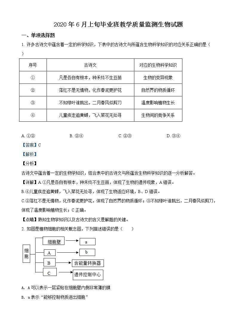 精品解析：2020年山东省菏泽市曹县九年级中考一模生物试（解析版+原卷版）01
