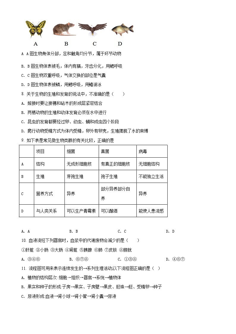 精品解析：2020年山东省菏泽市曹县九年级中考一模生物试（解析版+原卷版）03