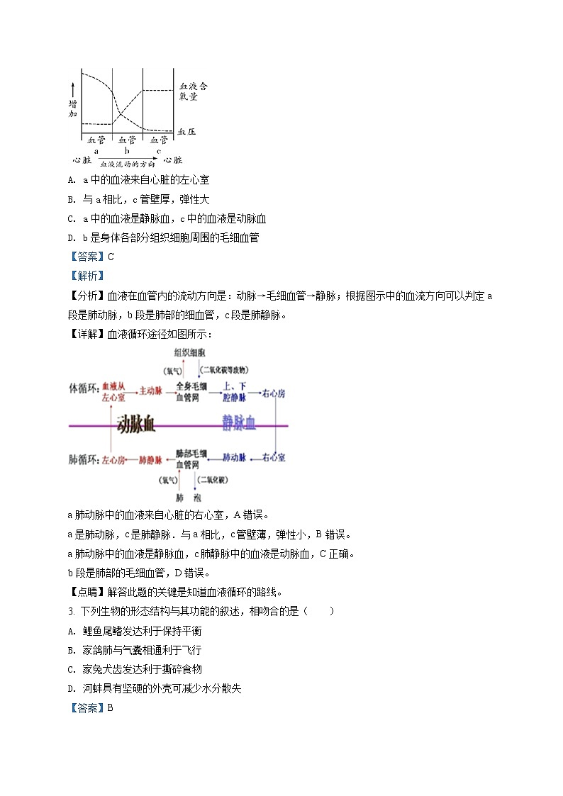 精品解析：2021年山东省菏泽市郓城县中考一模生物试题（解析版+原卷版）02