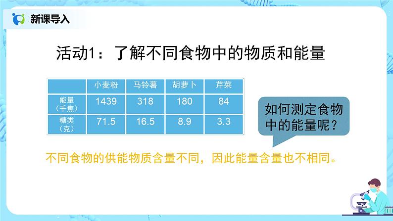 人教版（新课标）生物七下：2.1《食物中的营养物质--探究：测定某种食物中的能量》（第三课时）（课件+教案+练习）05