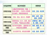 人教版生物七年级下册 4.2.1 水、无机盐、维生素的作用 课件