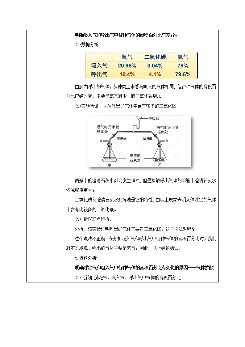 人教版（新课标）生物七下：3.2《发生在肺内的气体交换》（第二课时）（课件+教案+练习）02