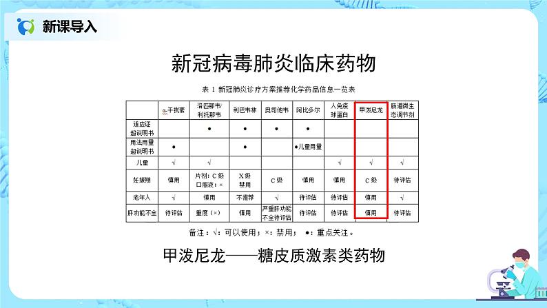 人教版（新课标）生物七下：6.4《激素调节》（课件+教案+练习）03