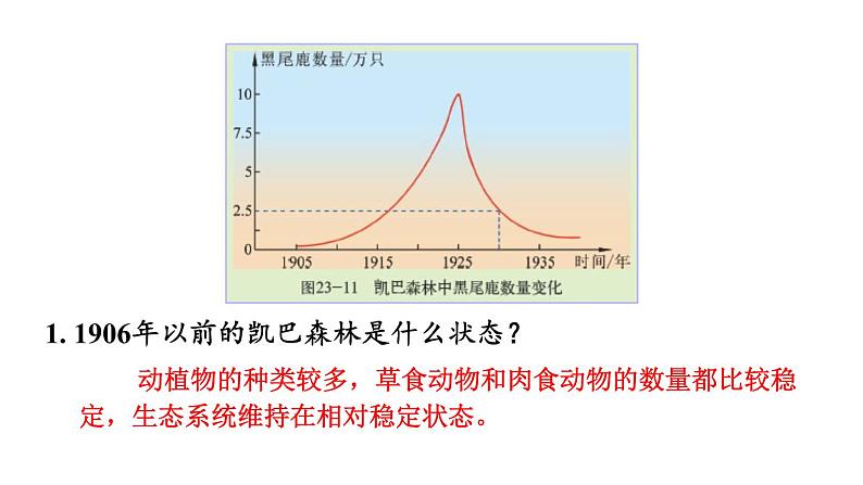 北师大版八年级生物下册 第23章 第4节 生态系统的稳定性 课件07