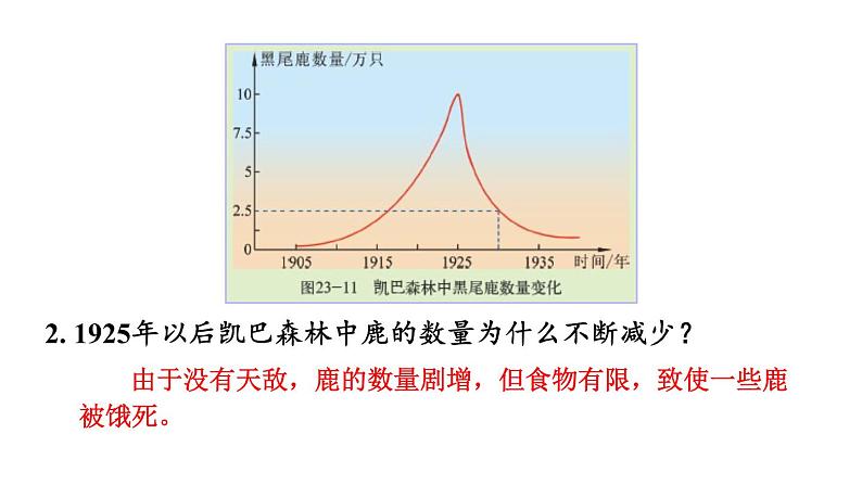 北师大版八年级生物下册 第23章 第4节 生态系统的稳定性 课件08