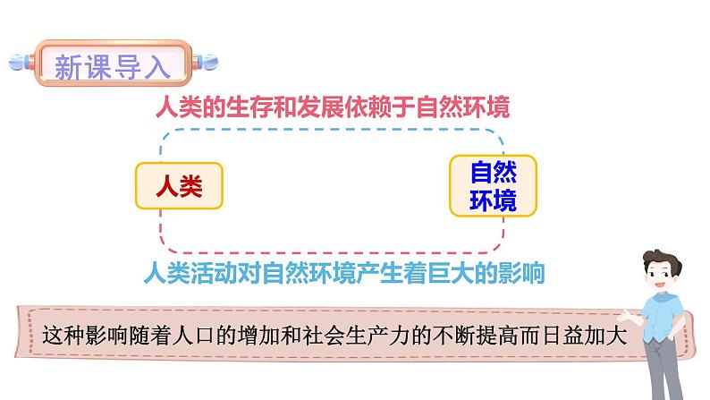 北师大版八年级生物下册 第24章 第1节 第1课时 人口增长与计划生育 课件03