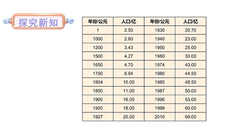 北师大版八年级生物下册 第24章 第1节 第1课时 人口增长与计划生育 课件04