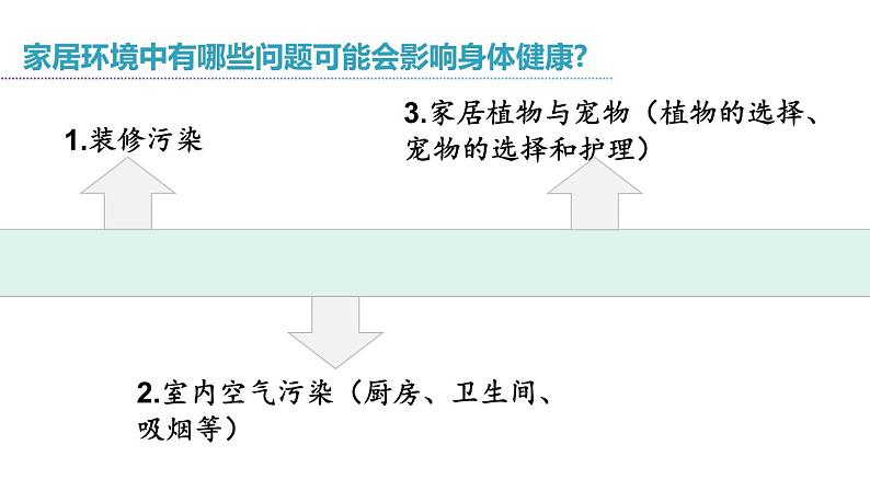 第4节 家居环境与健康第5页