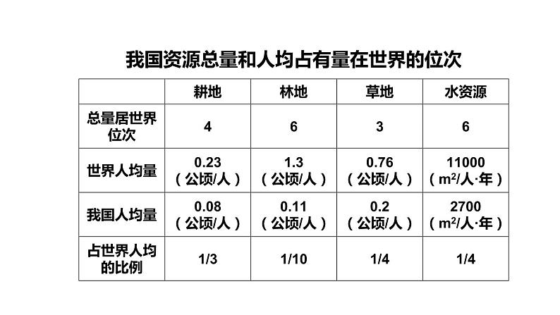 北师大版八年级生物下册 第24章 第1节 第2课时 人口增长与计划生育 课件05