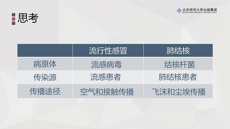 13.3人体免疫课件PPT02