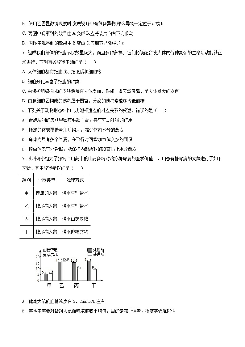 精品解析：2021年山东省青岛莱西市中考二模生物试题（解析版+原卷版）02