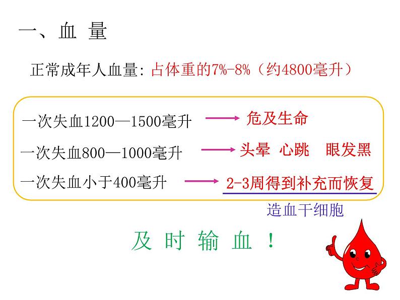 4.4.4 输血与血型 安全输血 课件+教案+练习  人教版七年级生物下册05