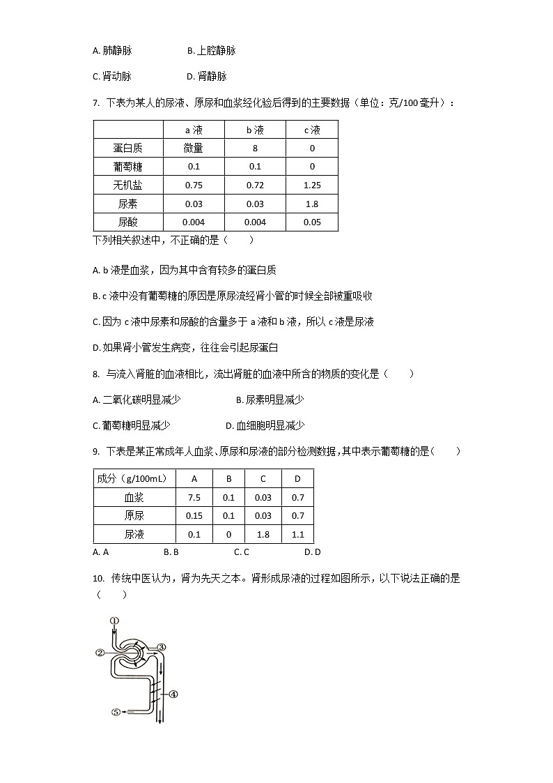 生物人教版七年级下册 第四单元第五章 人体内废物的排出 课后练习（解析版）第2页