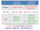 4.6.4 激素调节 课件+教案+练习  人教版七年级生物下册