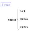 北师大版八年级生物下册 第21章 章末复习 课件