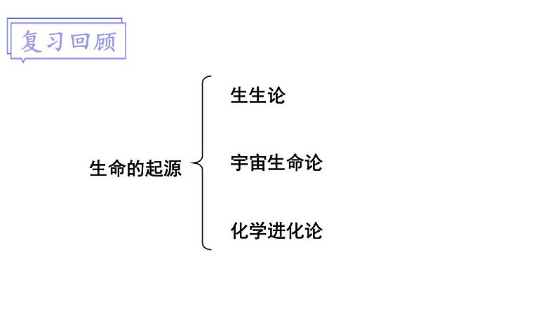 北师大版八年级生物下册 第21章 章末复习 课件02