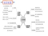 北师大版八年级生物下册 第24章 本章小结 课件