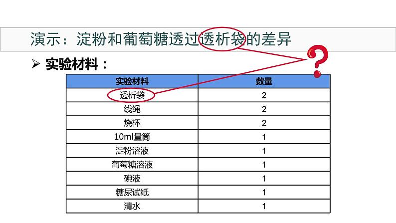 1第1课时 消化系统的组成 食物在口腔内的消化第8页