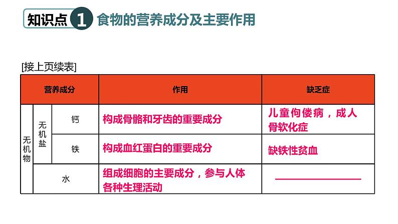 北师大版七年级生物下册 第8章 章末复习 课件04