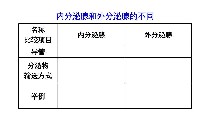 北师大版七年级生物下册 第12章 第3节 激素调节 课件第4页